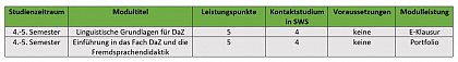 Übersicht: Studienfach Deutsch als Zweitsprache