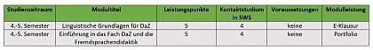 bersicht: Studienfach Deutsch als Zweitsprache