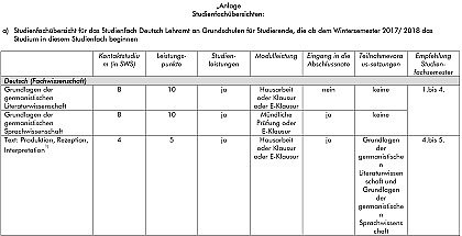 Studienfachübersicht LaGr