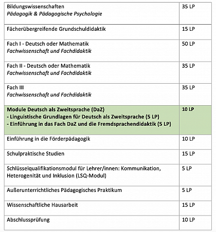 DaZ Modul im Lehramtsstudium